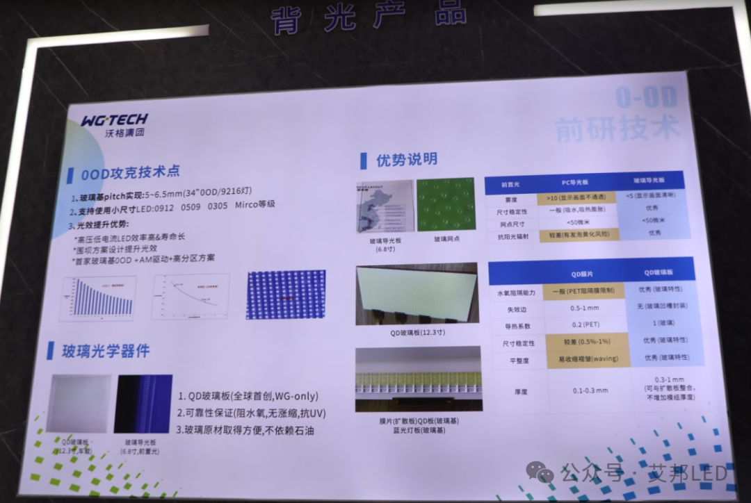 5家LED封装上市企业2023年车载LED业绩亮点