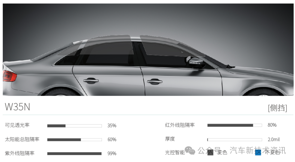 Wanshun New Materials: The company's dimmable conductive film products have been applied to dimmable film/glass