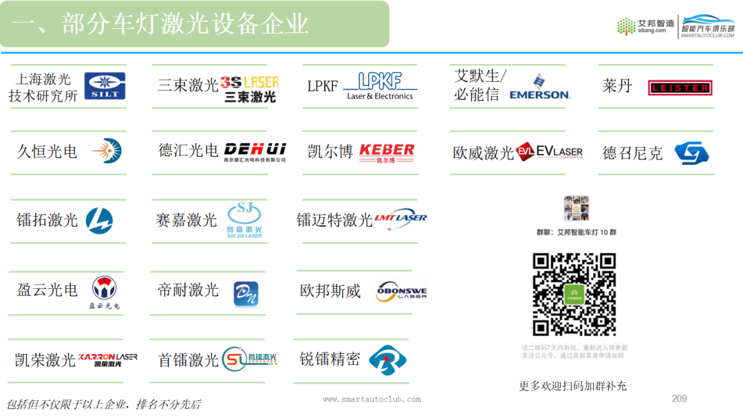 The report on the automotive lighting industry chain in East China in 2024 is released, come and get it now