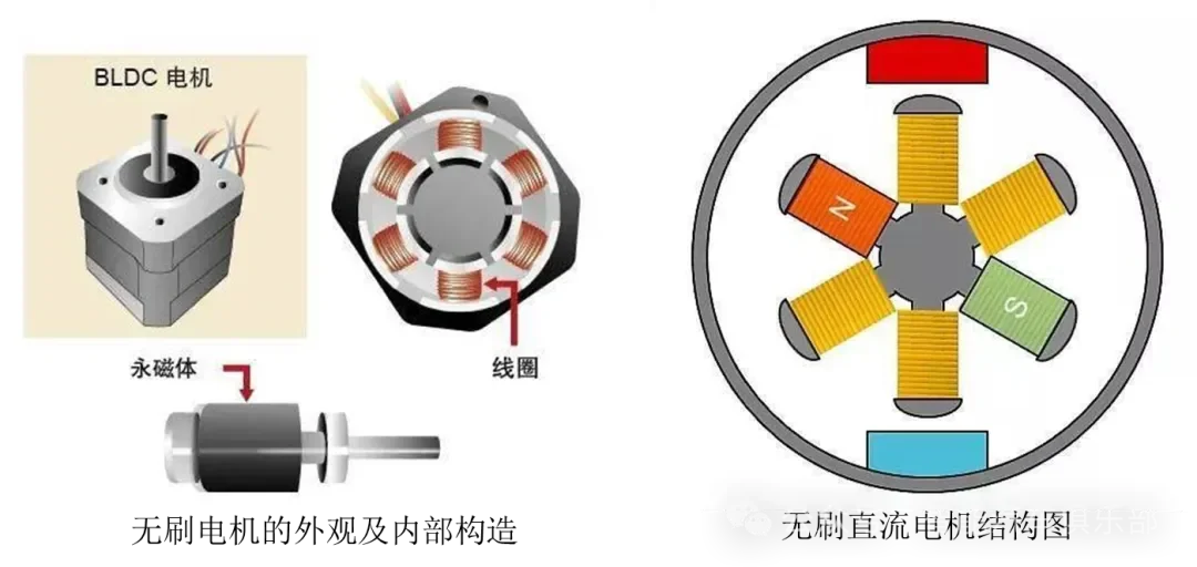 欢迎加入汽车微电机系统控制交流群