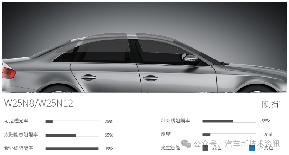 Wanshun New Materials: The company's dimmable conductive film products have been applied to dimmable film/glass