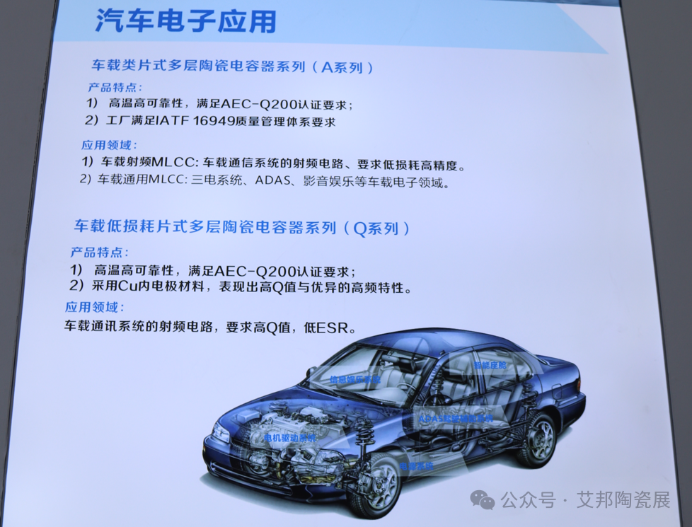 Progress of Domestic MLCC Enterprises’ Automotive Grade Products