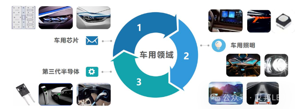 Highlights of automotive LED performance in 2023 for 5 listed LED packaging companies