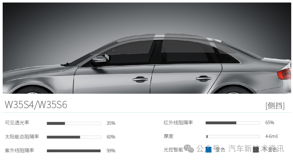 Wanshun New Materials: The company's dimmable conductive film products have been applied to dimmable film/glass