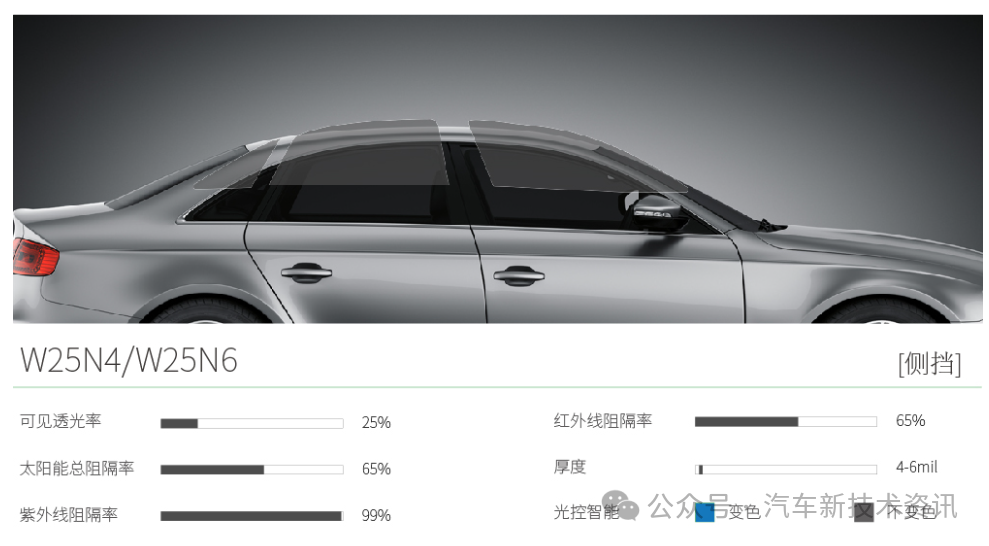 Wanshun New Materials: The company's dimmable conductive film products have been applied to dimmable film/glass