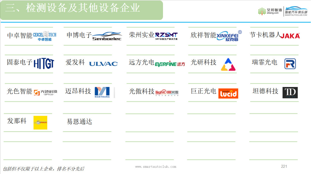 The report on the automotive lighting industry chain in East China in 2024 is released, come and get it now