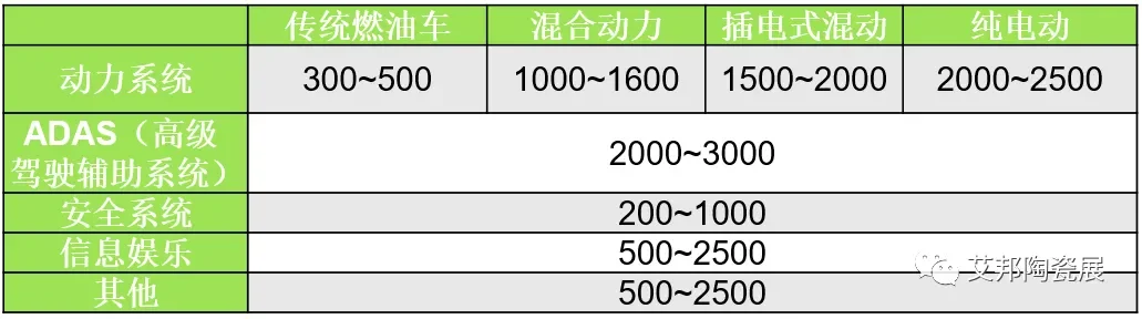 Progress of Domestic MLCC Enterprises’ Automotive Grade Products