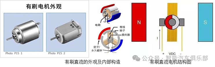 Key Component of Electric Vehicle Intelligence - Micro Motor System