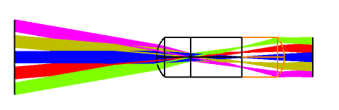 Ansys MLA和DLP的光学联合解决方案