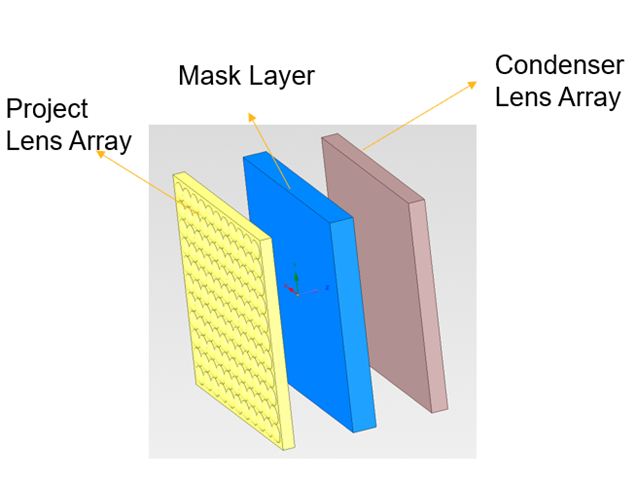 Ansys MLA和DLP的光学联合解决方案