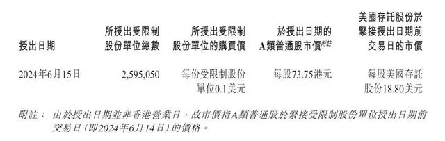 人均发91.8万！理想汽车官宣