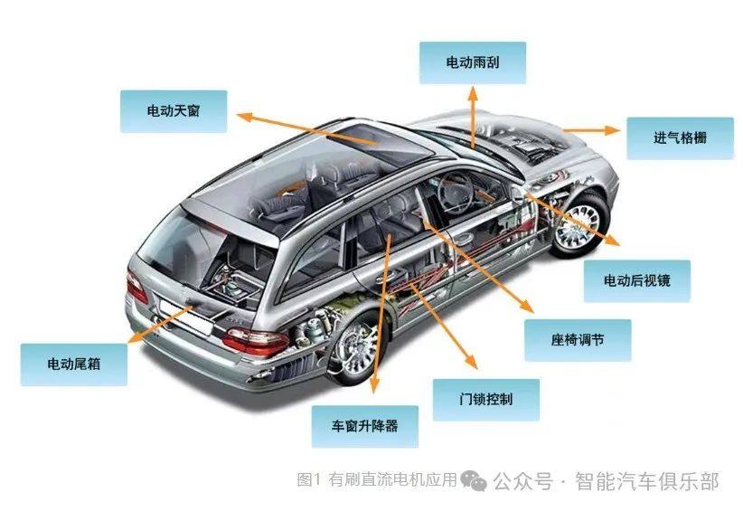 汽车微电机控制系统——直流有刷电机供应商20强