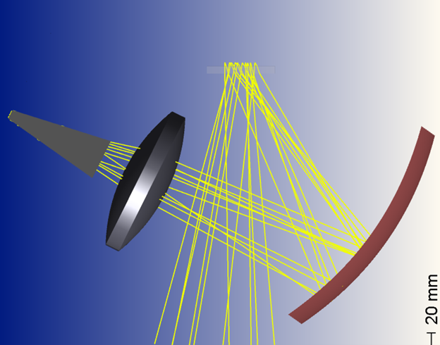 Ansys MLA和DLP的光学联合解决方案