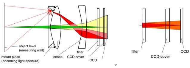 技术篇丨用成像式亮度计对高解析度Matrix LED大灯测量的技术研究及实例