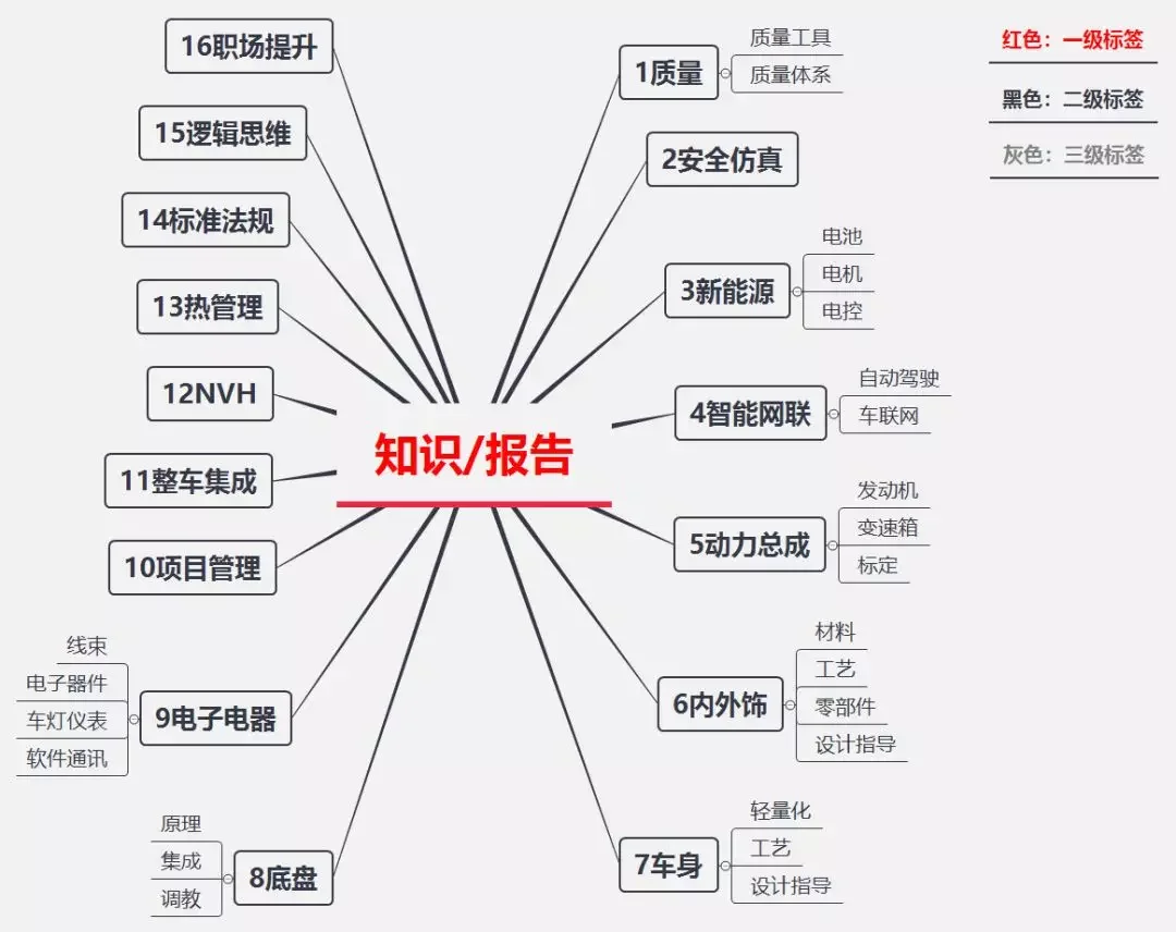 人均发91.8万！理想汽车官宣