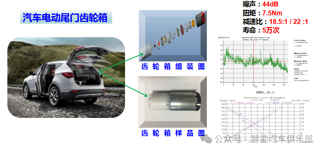 汽车微电机系统——齿轮箱供应商20强