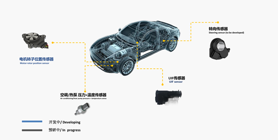 汽车微电机传感器供应商20强