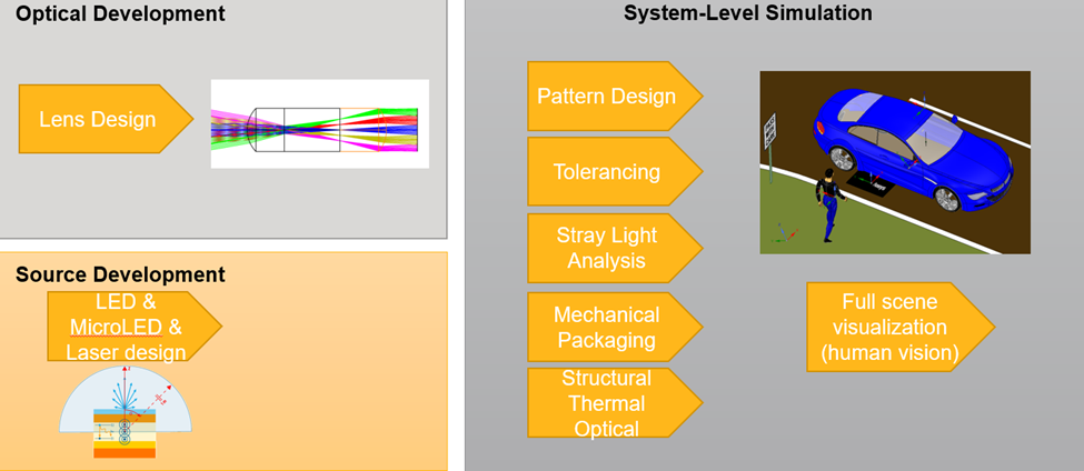 Ansys MLA和DLP的光学联合解决方案