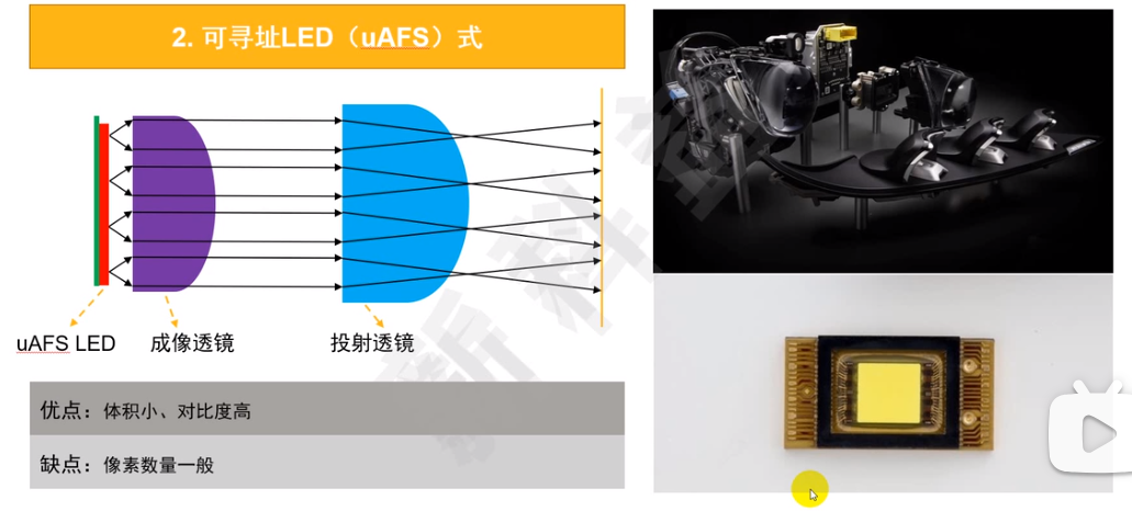 车灯点亮汽车智能化之眸，相信“光”的优质赛道