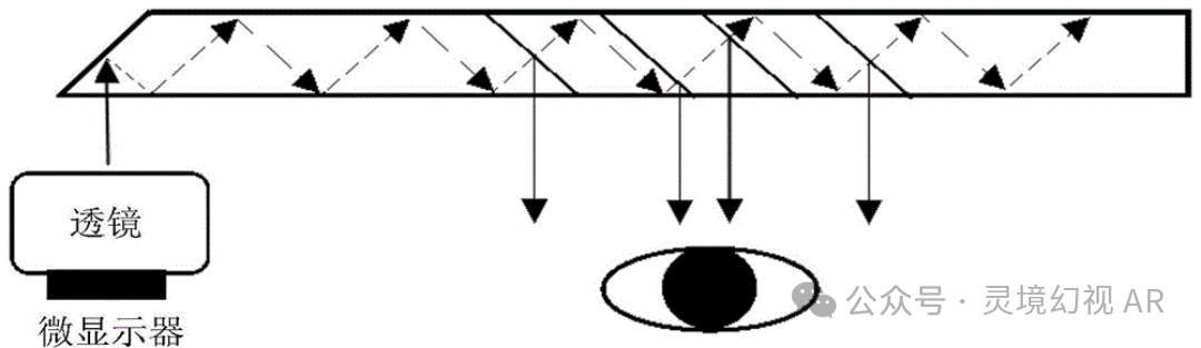 AR眼镜---光学元件之 光波导