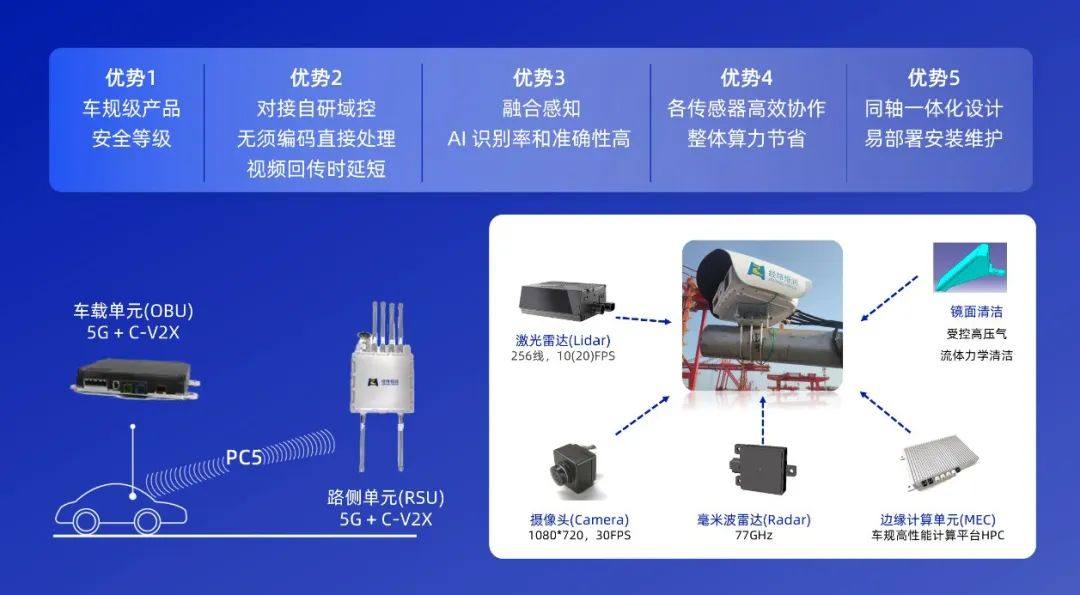 经纬恒润打造智能网联汽车“车路云一体化”解决方案，助力试点城市建设落地