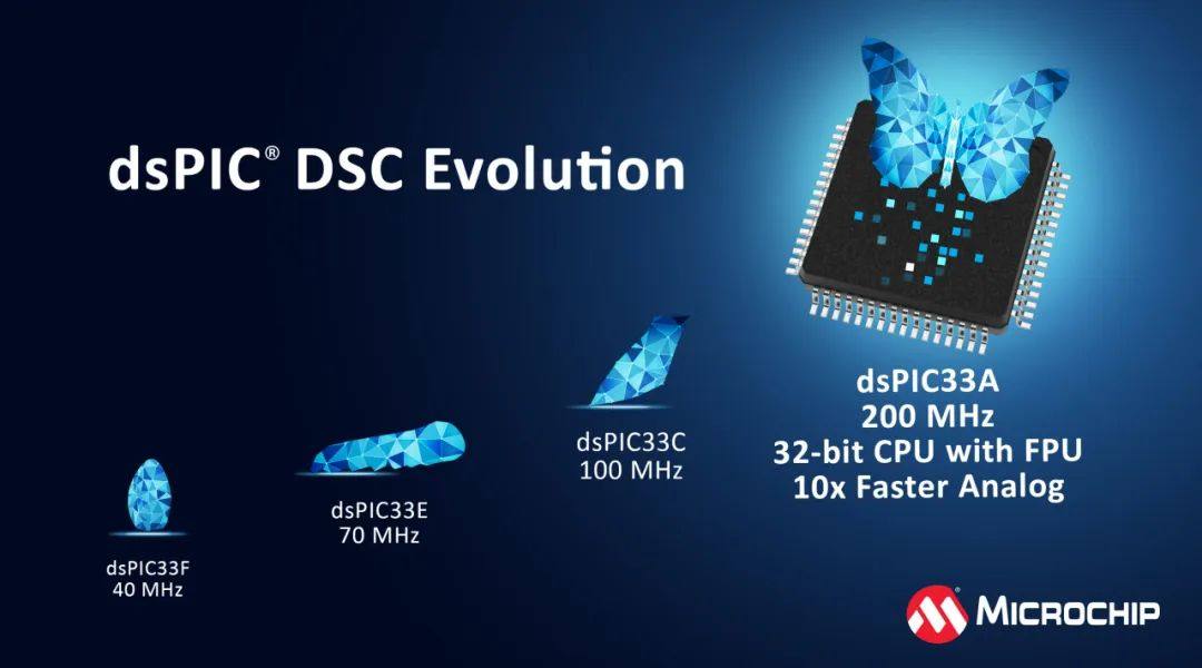 Microchip推出dsPIC®数字信号控制器系列新内核提高实时控制精度和执行能力