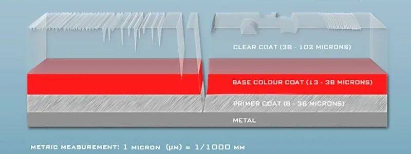 【独家】金属粒子车漆的光学仿真
