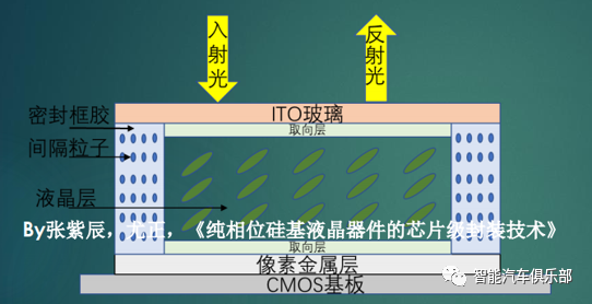 问界M9 AR-HUD技术-LCOS方案及9家芯片厂商简介