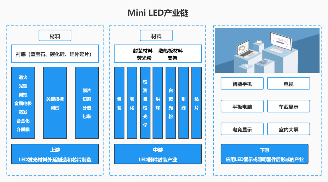 等离子清洗技术在Mini LED行业的应用