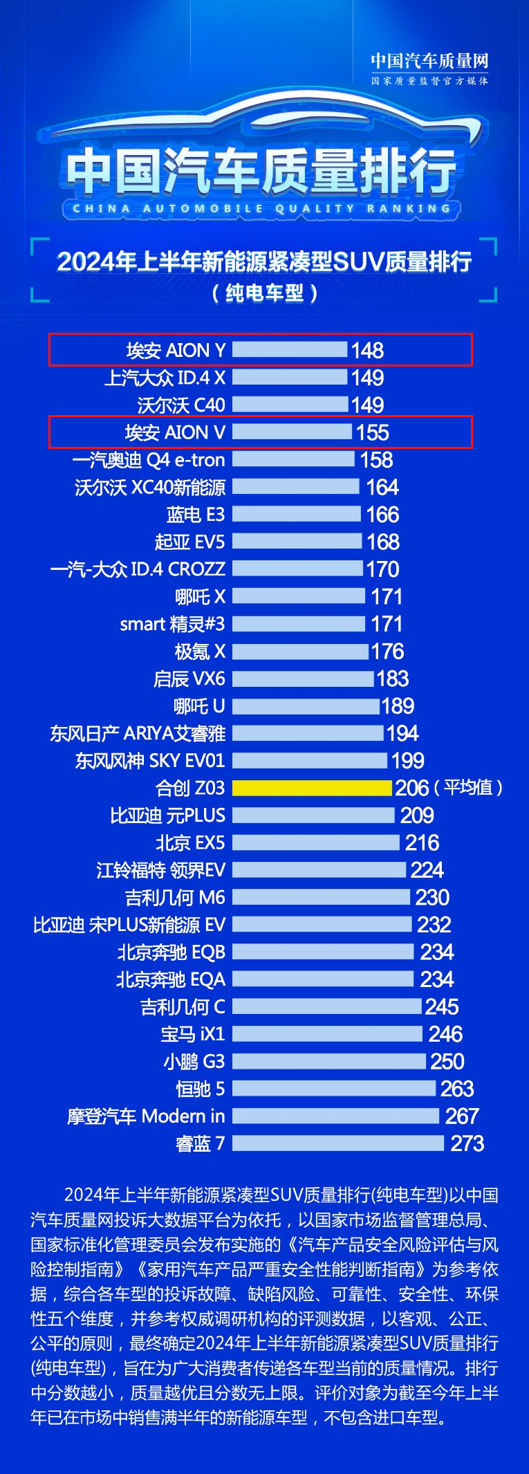 广汽又双叒叕霸榜了！中国新能源汽车质量排行榜出炉