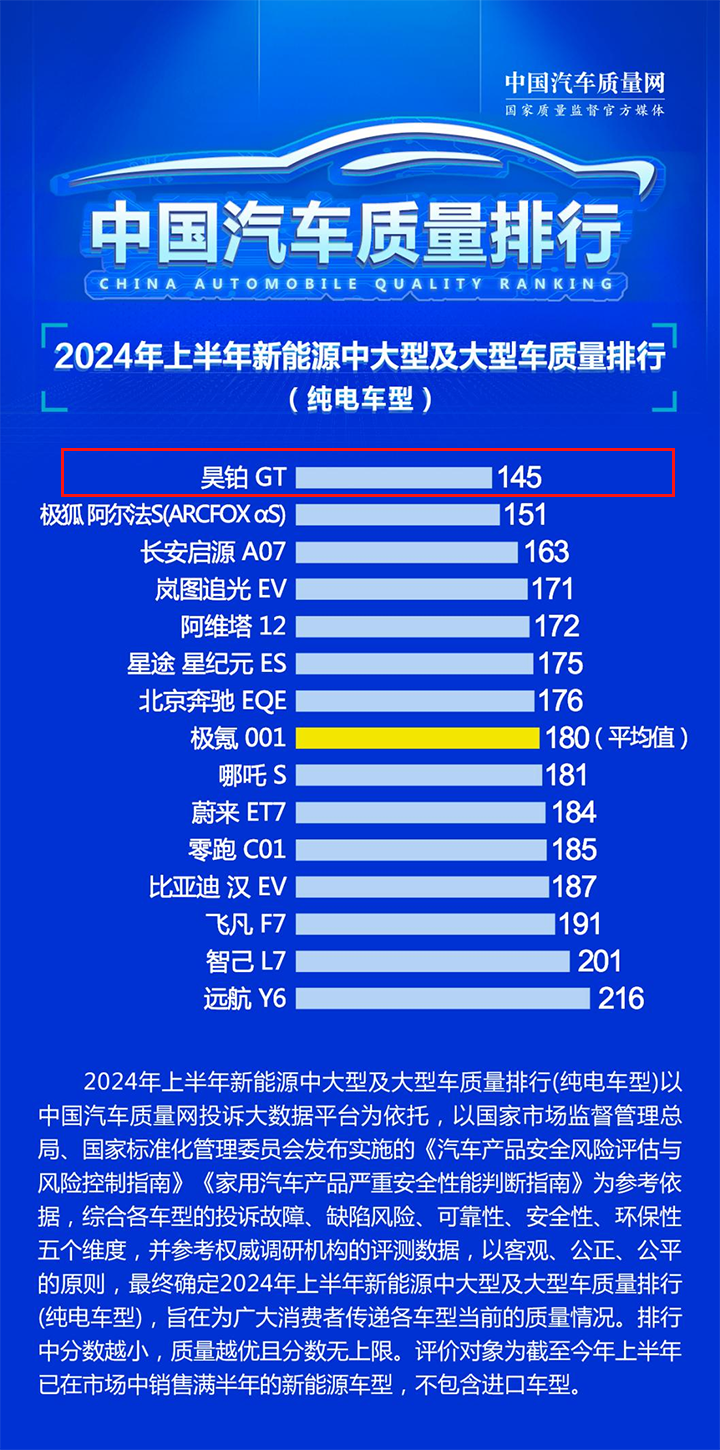 广汽又双叒叕霸榜了！中国新能源汽车质量排行榜出炉