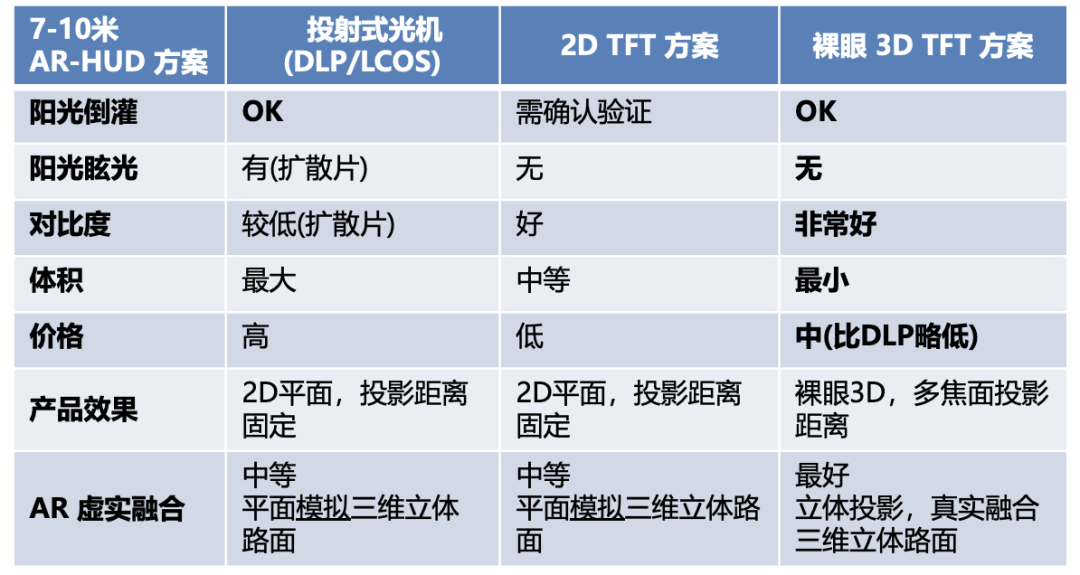 裸眼3D显示技术，迎来汽车新时代