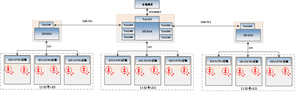 汽车电子丨ISD智能交互车灯技术方案