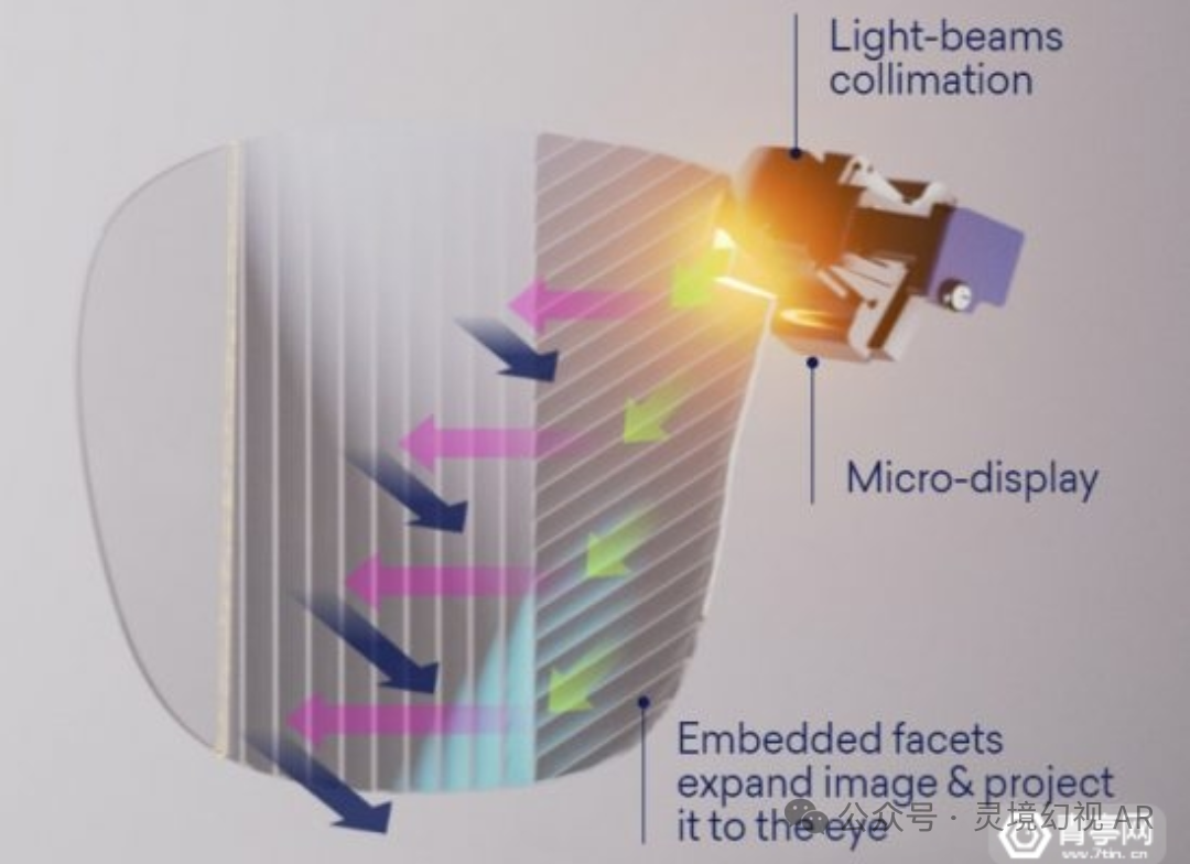 AR眼镜---光学元件之 光波导