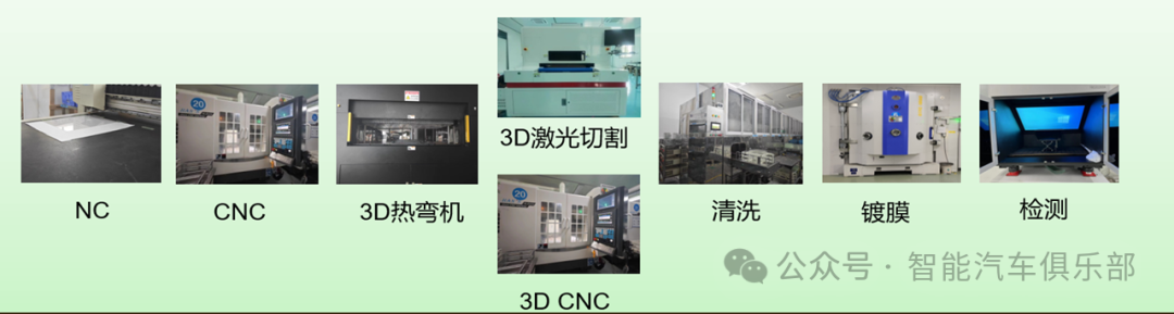 2024汽车HUD自由曲面镜供应商20强