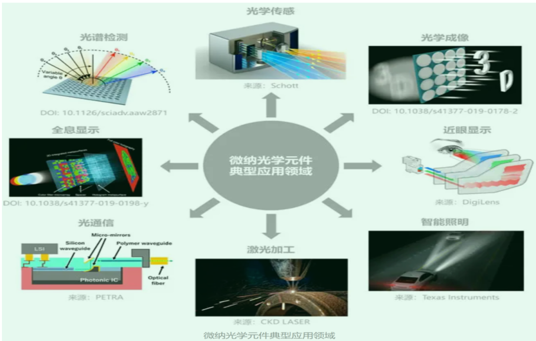 微纳功能表面|策源光电子材料新特性的强推力