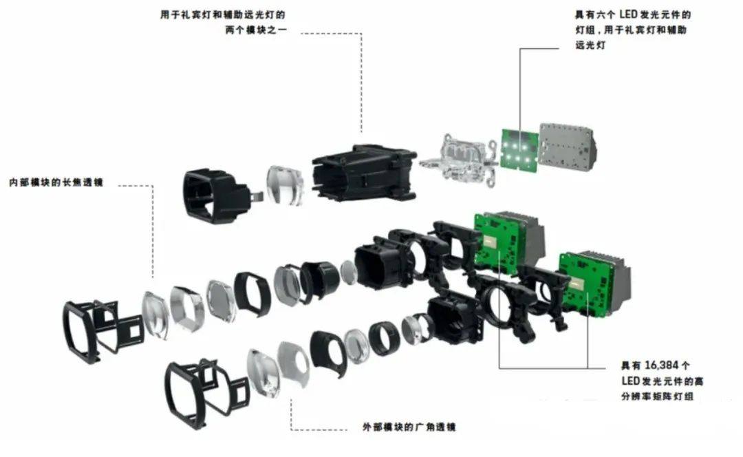 车灯点亮汽车智能化之眸，相信“光”的优质赛道