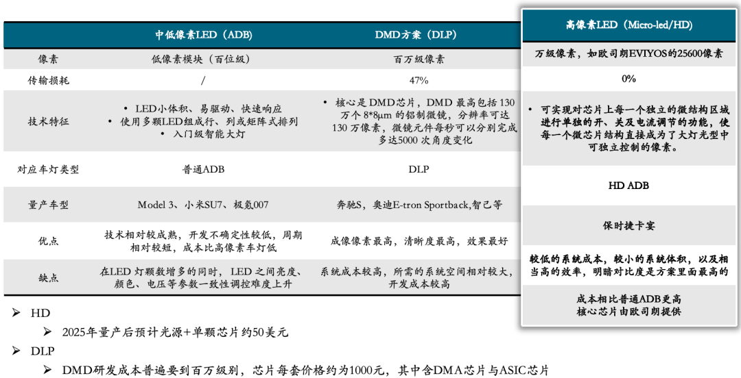 车灯点亮汽车智能化之眸，相信“光”的优质赛道