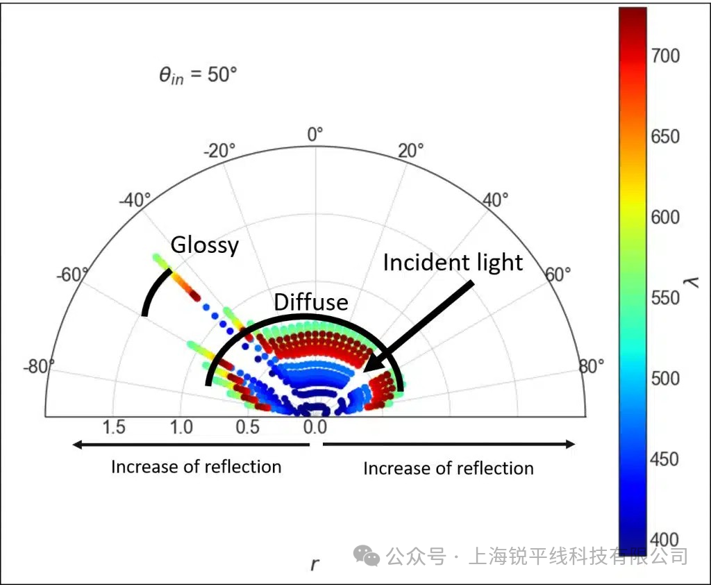 【独家】金属粒子车漆的光学仿真