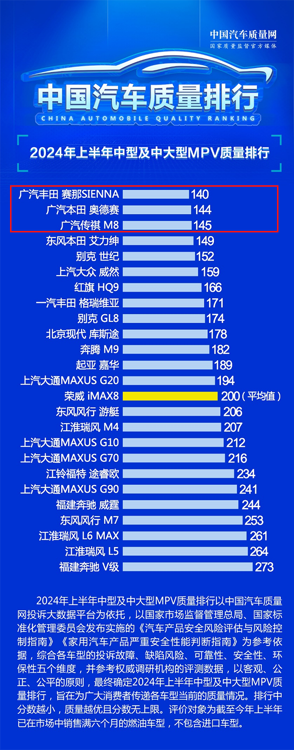 广汽又双叒叕霸榜了！中国新能源汽车质量排行榜出炉