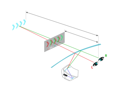 裸眼3D显示技术，迎来汽车新时代