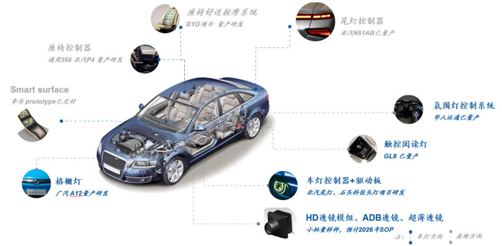 车灯点亮汽车智能化之眸，相信“光”的优质赛道