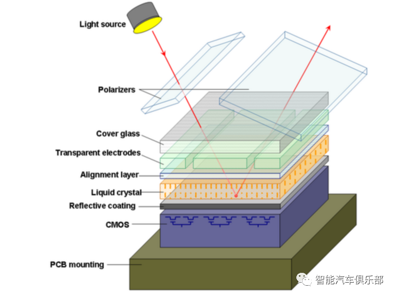 问界M9 AR-HUD技术-LCOS方案及9家芯片厂商简介