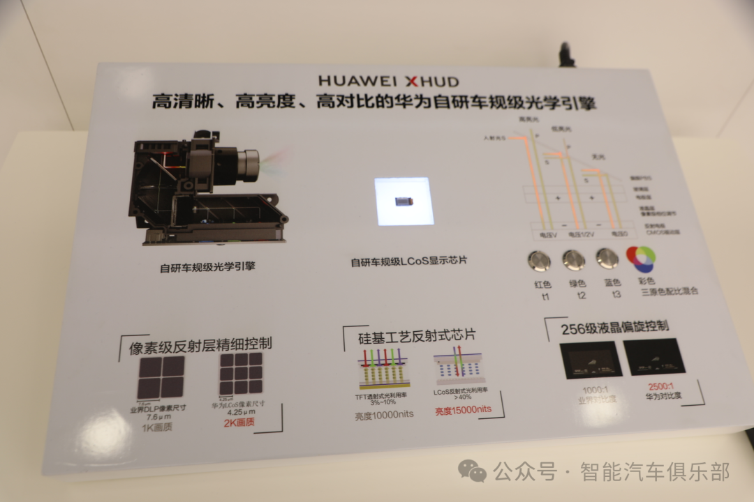 问界M9 AR-HUD技术-LCOS方案及9家芯片厂商简介