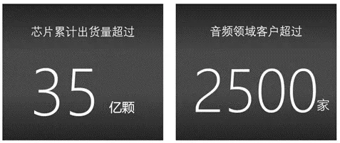 音频芯片出货超35亿颗，AKM推出声学设计方案发力汽车市场