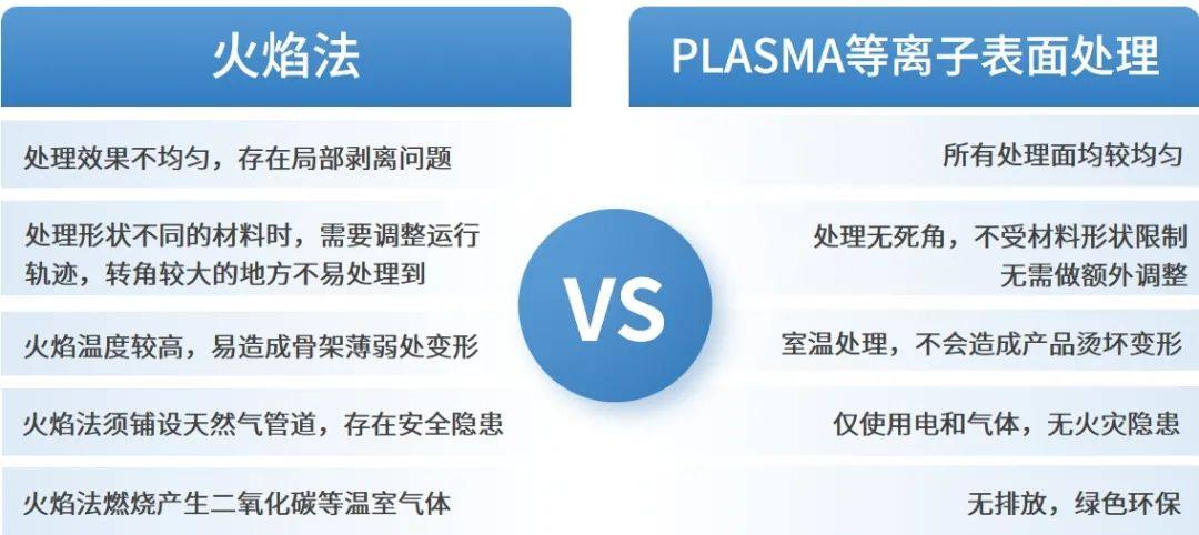 聚焦行业 l 探索等离子技术在汽车产业中的应用