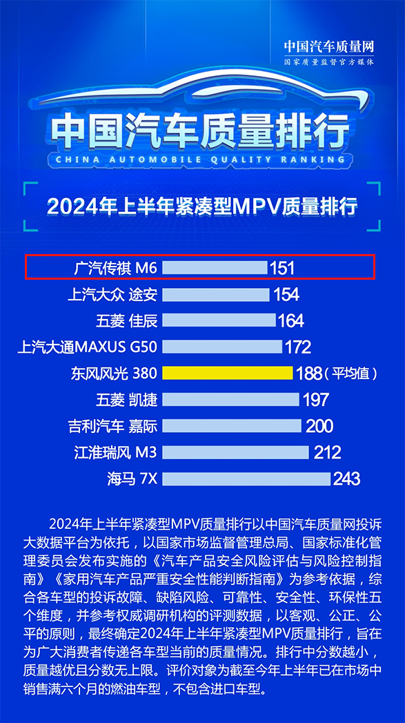 广汽又双叒叕霸榜了！中国新能源汽车质量排行榜出炉