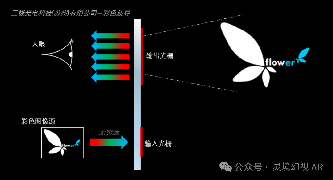 AR眼镜---光学元件之 光波导