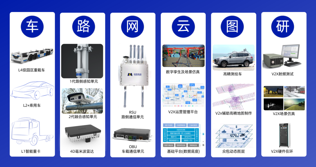 经纬恒润打造智能网联汽车“车路云一体化”解决方案，助力试点城市建设落地