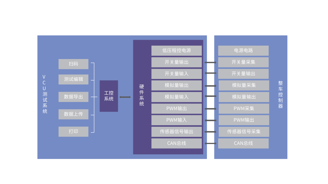 清研精准整车控制器检测系统